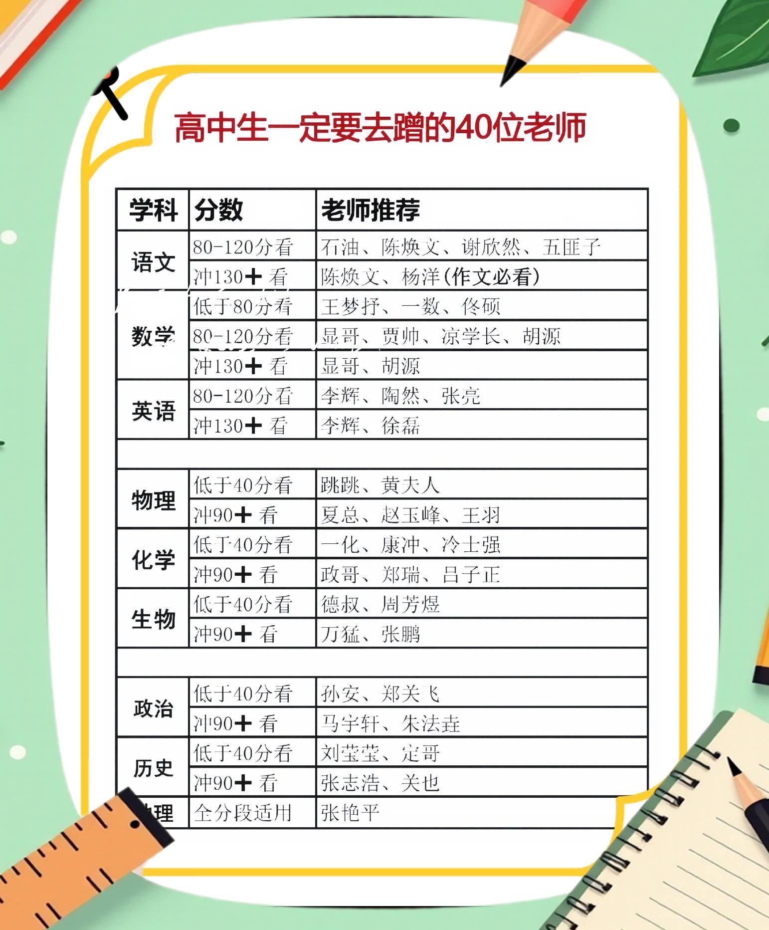 毕业后当老师选什么科(毕业后当老师好吗) 毕业后当老师选什么科(毕业后当老师好吗)