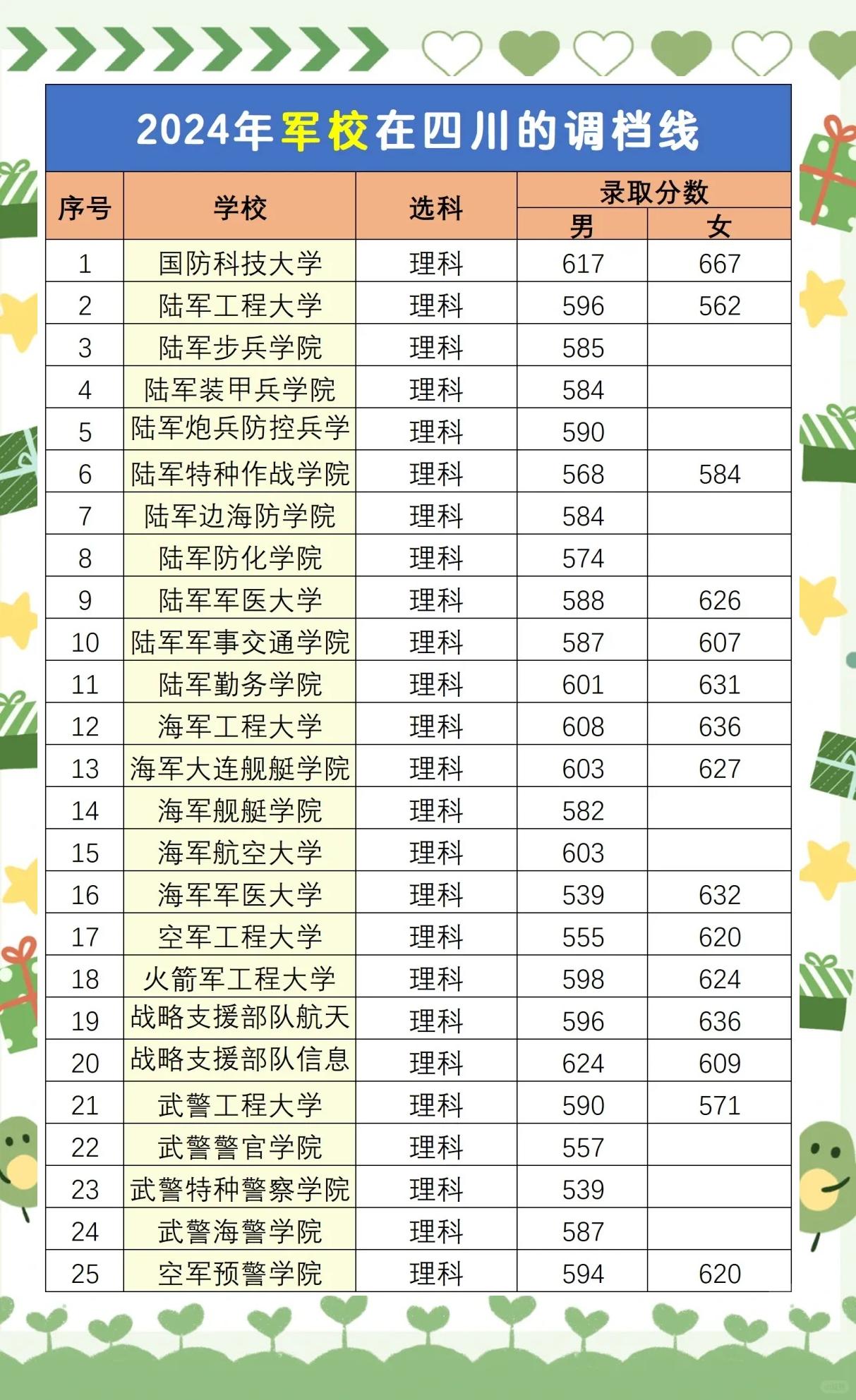 军校毕业后什么专业好就业(军校毕业生就业方向知乎) 军校毕业后什么专业好就业(军校毕业生就业方向知乎)