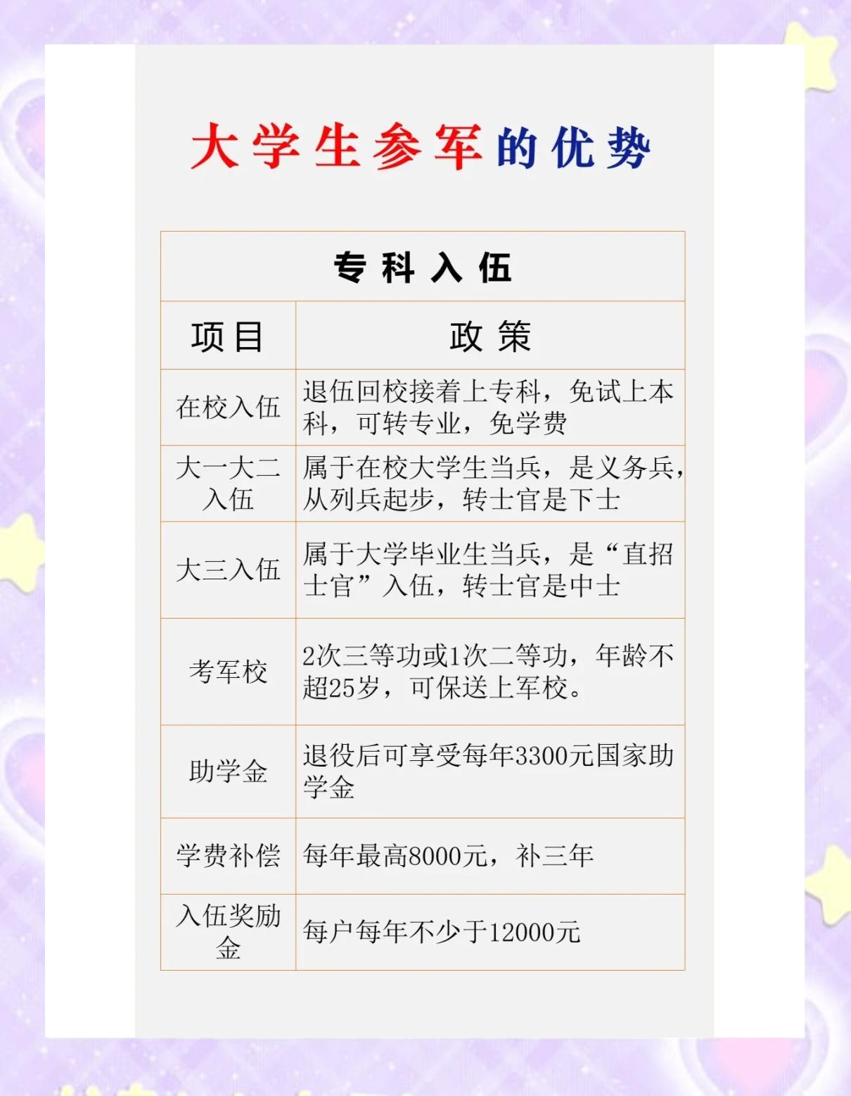 大学毕业后多少岁能参军(大学毕业后多少岁能参军入伍)