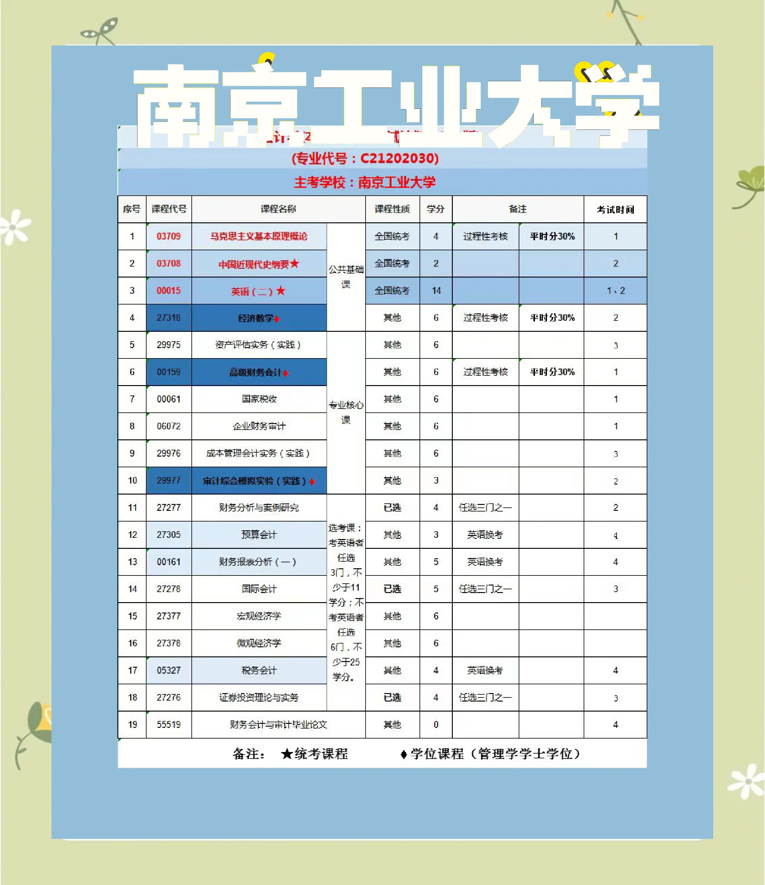 国家会计学院毕业后就业率(国家会计学院研究生毕业去向) 国家会计学院毕业后就业率(国家会计学院研究生毕业去向)