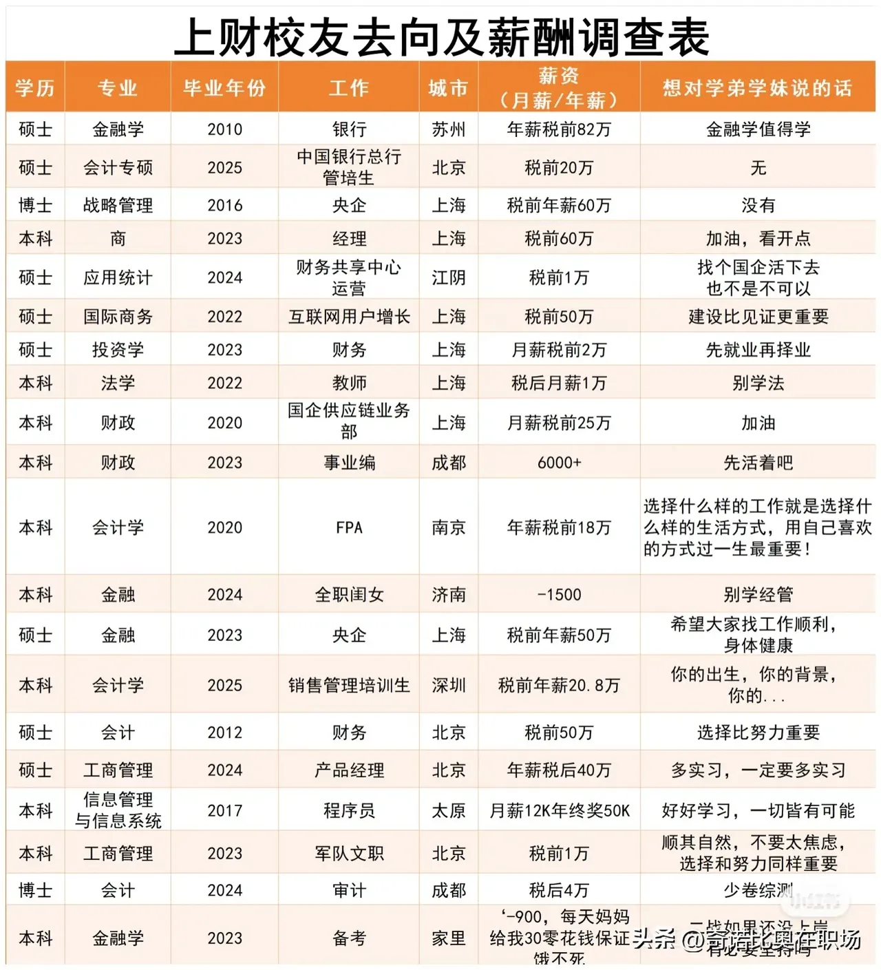 国家会计学院毕业后就业率(国家会计学院研究生毕业去向) 国家会计学院毕业后就业率(国家会计学院研究生毕业去向)