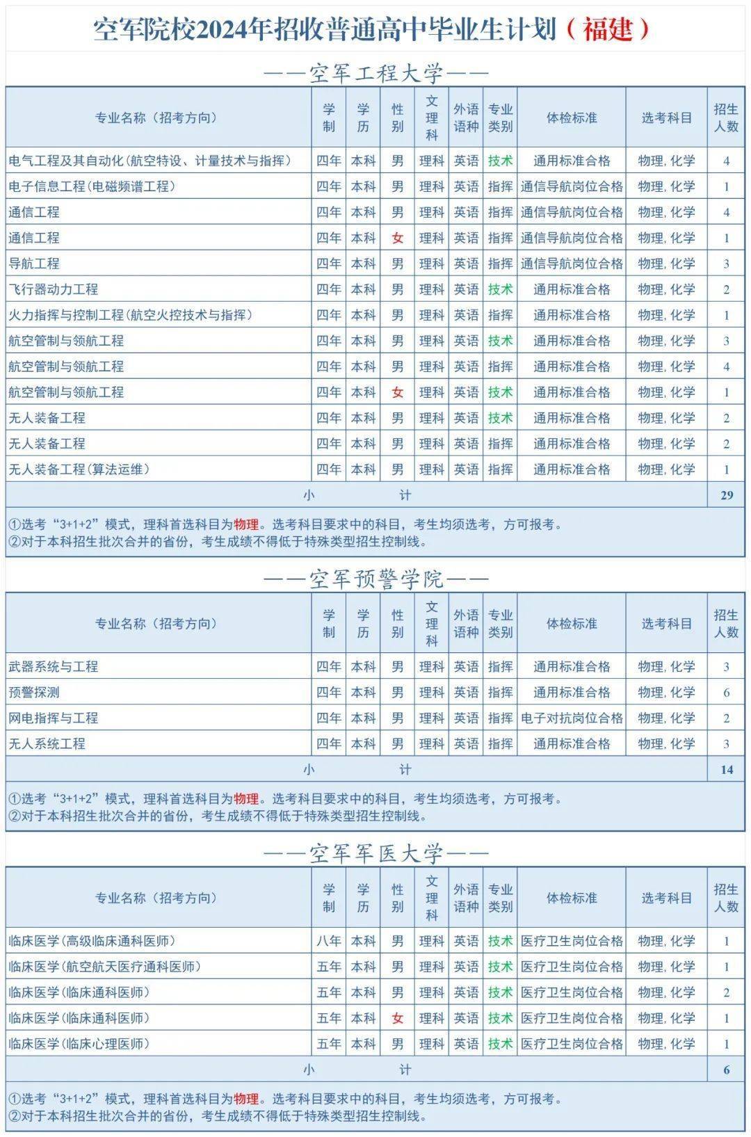 空军大学毕业后包分配吗(空军院校毕业分配)