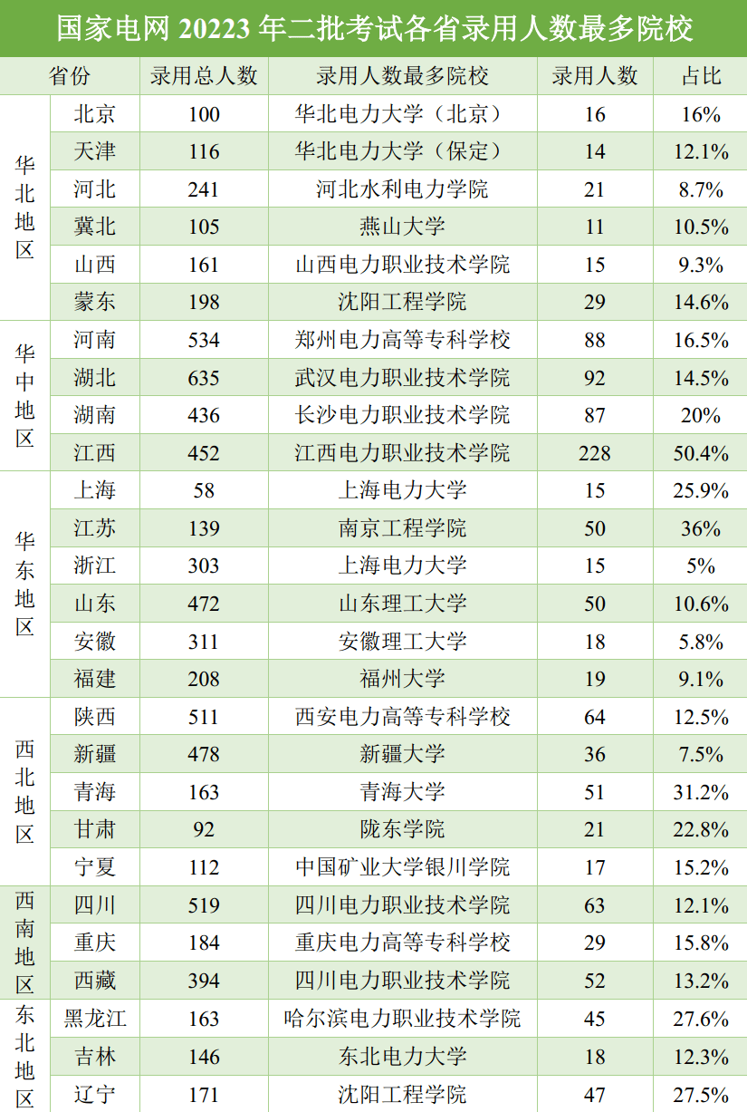 电力专业毕业后干什么(电力专业好就业) 电力专业毕业后干什么(电力专业好就业)