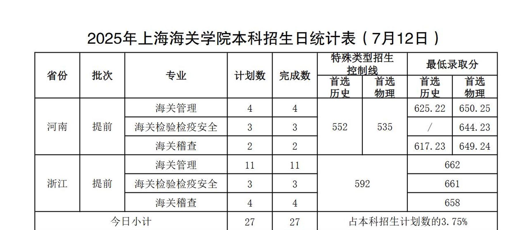 上海海关学院毕业后就业(上海海关学院毕业后就业如何) 上海海关学院毕业后就业(上海海关学院毕业后就业如何)