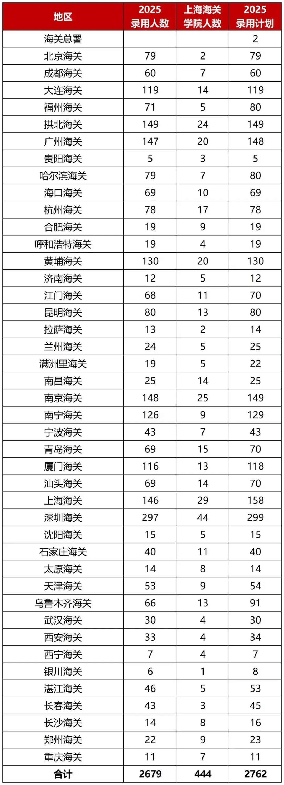 上海海关学院毕业后就业(上海海关学院毕业后就业如何) 上海海关学院毕业后就业(上海海关学院毕业后就业如何)
