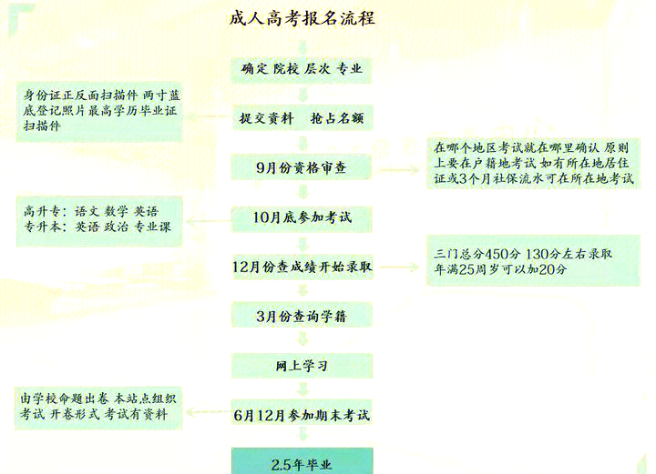 大学毕业后考什么科目最好(大学毕业后考什么证有用) 大学毕业后考什么科目最好(大学毕业后考什么证有用)