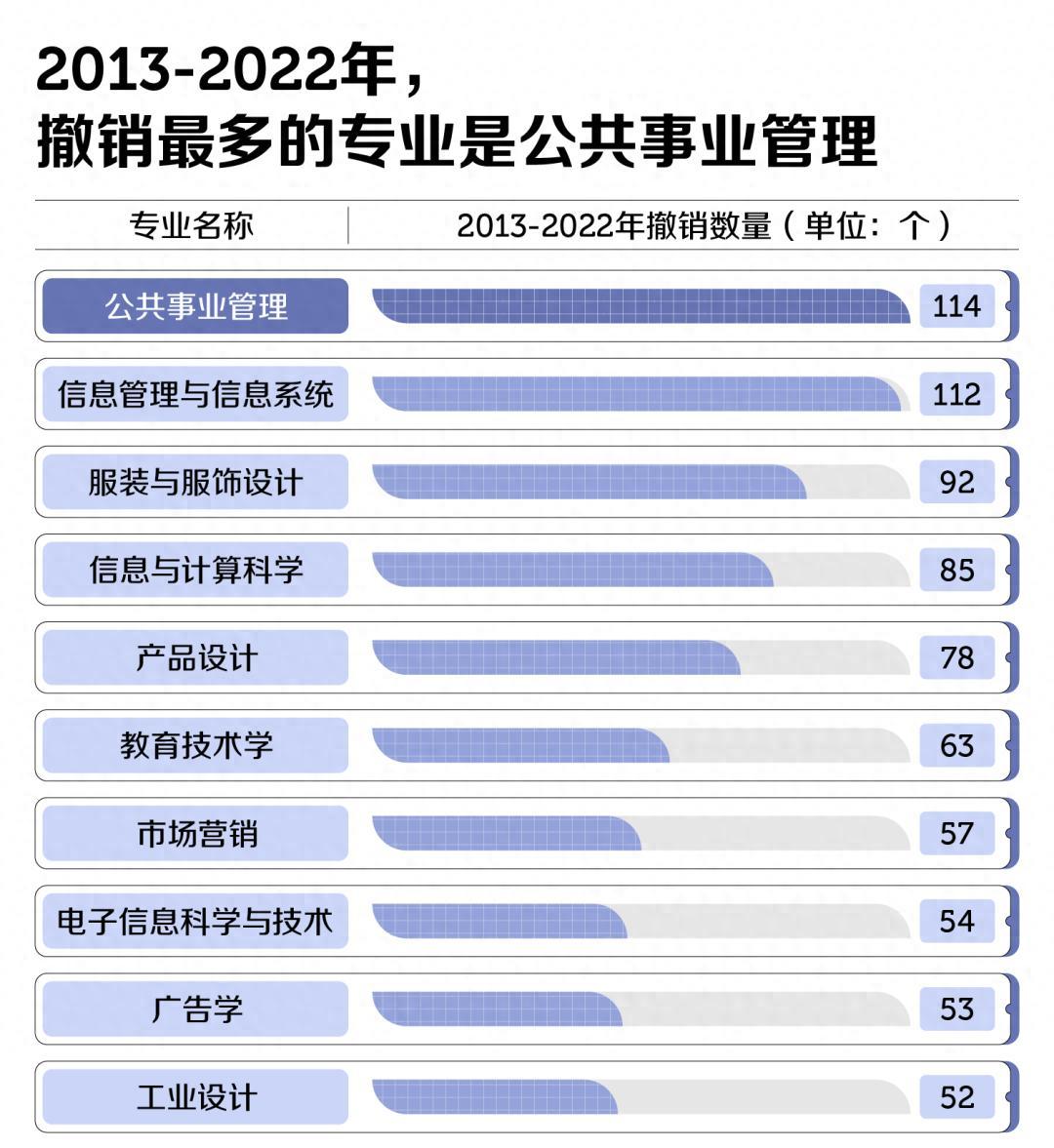 大学毕业后专业取消了(专业被取消了)