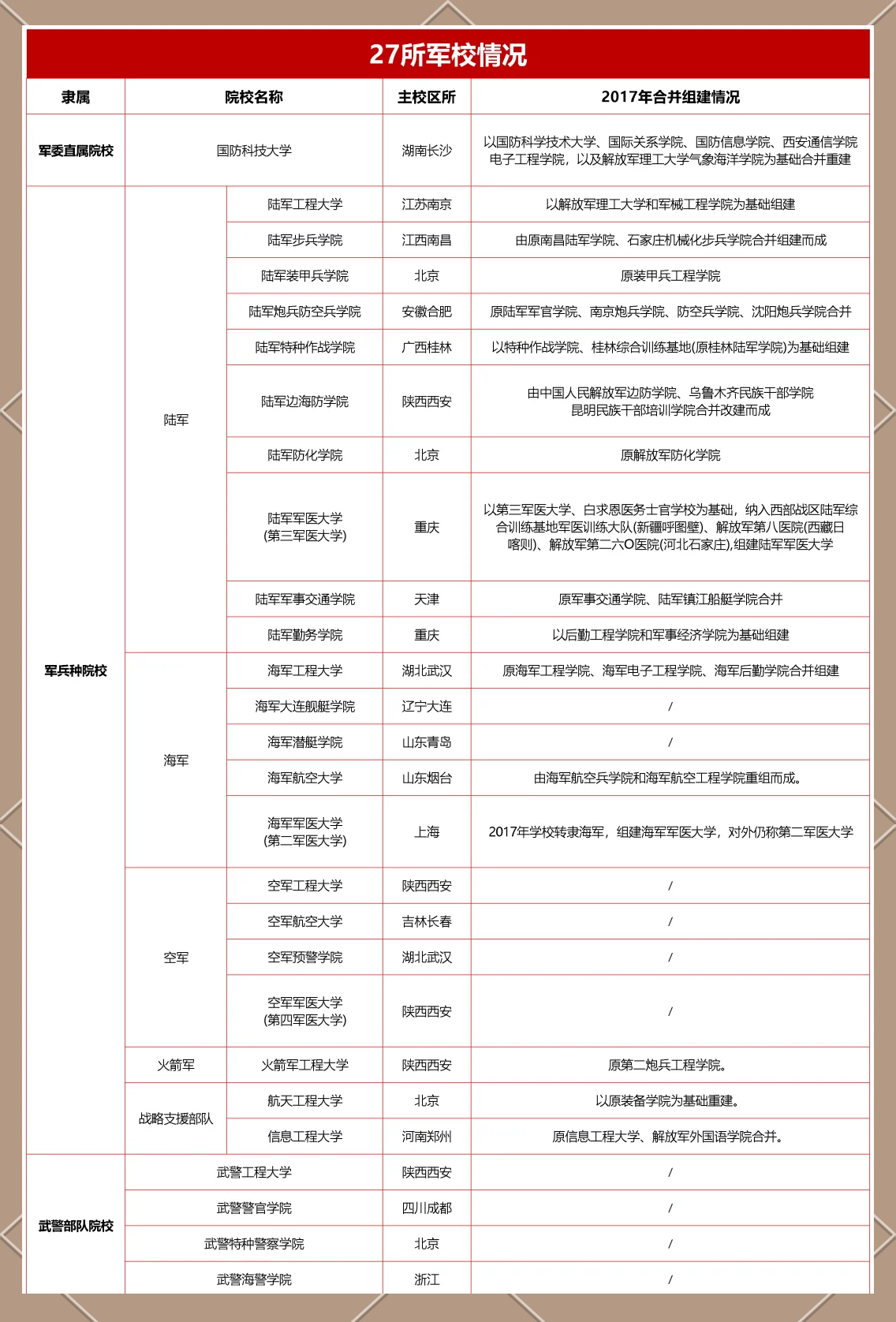毕业后报考军校有什么条件(毕业参军考军校)
