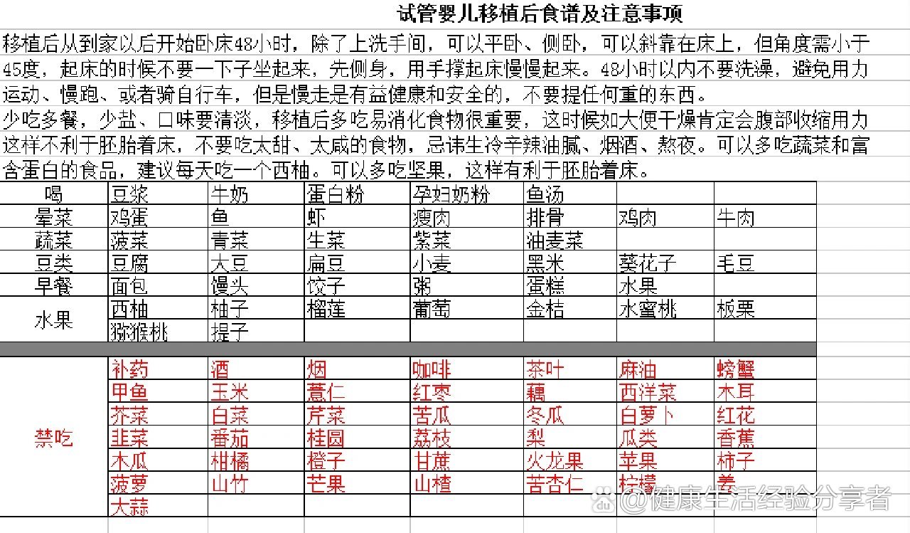 试管毕业后需要注意什么(试管 毕业)
