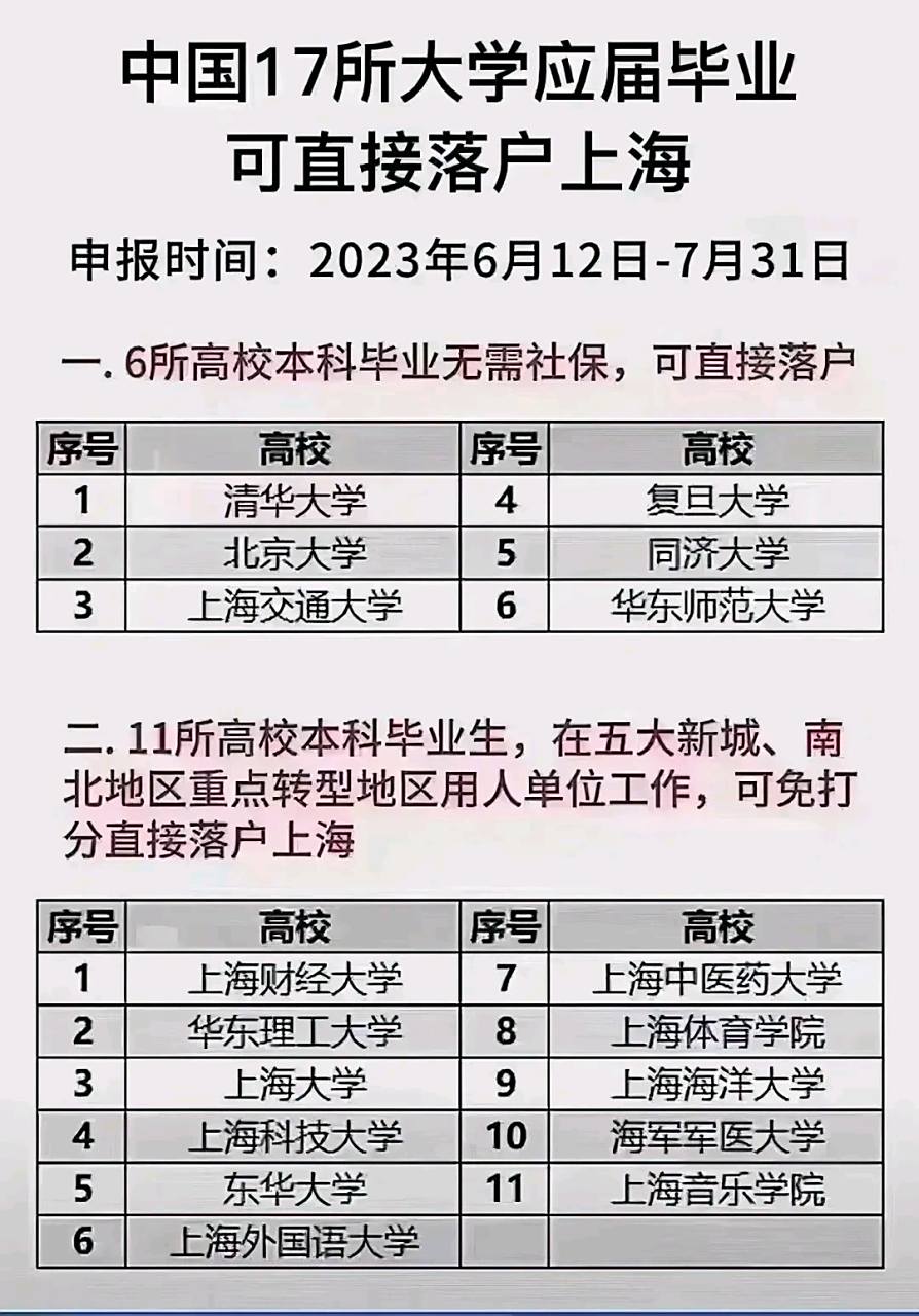大学毕业后户籍在哪里(大学毕业了户籍所在地在哪里) 大学毕业后户籍在哪里(大学毕业了户籍所在地在哪里)
