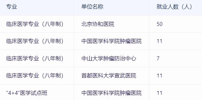 北京协和医学院毕业后月薪(北京协和医学院毕业后月薪多少)