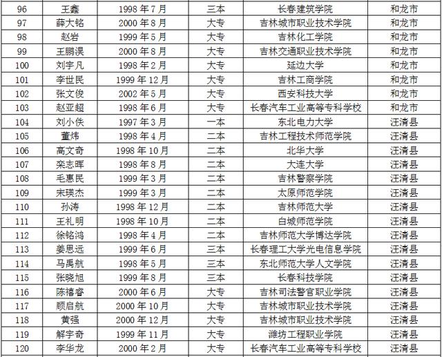 大学毕业后怎么重新考大学(大学毕业回去重新高考怎么报名) 大学毕业后怎么重新考大学(大学毕业回去重新高考怎么报名)