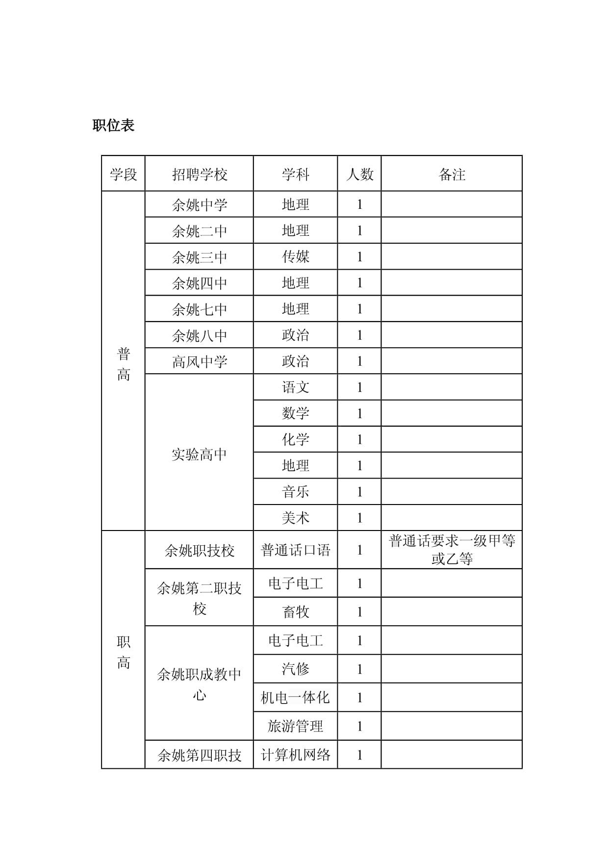毕业后应该选什么职位(毕业生选什么工作好) 毕业后应该选什么职位(毕业生选什么工作好)