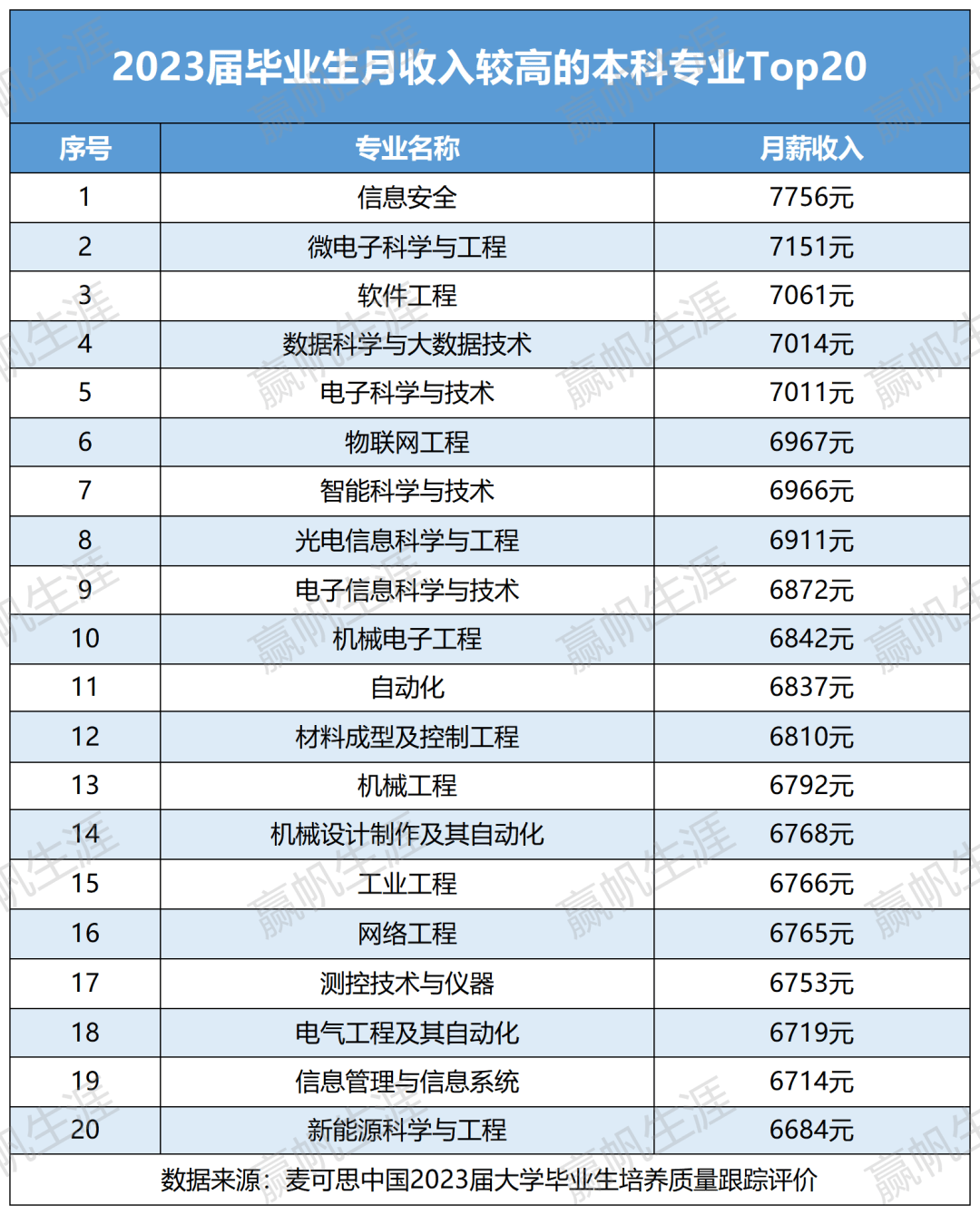 大学毕业后待遇排名怎么看(大学毕业薪酬排行榜2021) 大学毕业后待遇排名怎么看(大学毕业薪酬排行榜2021)