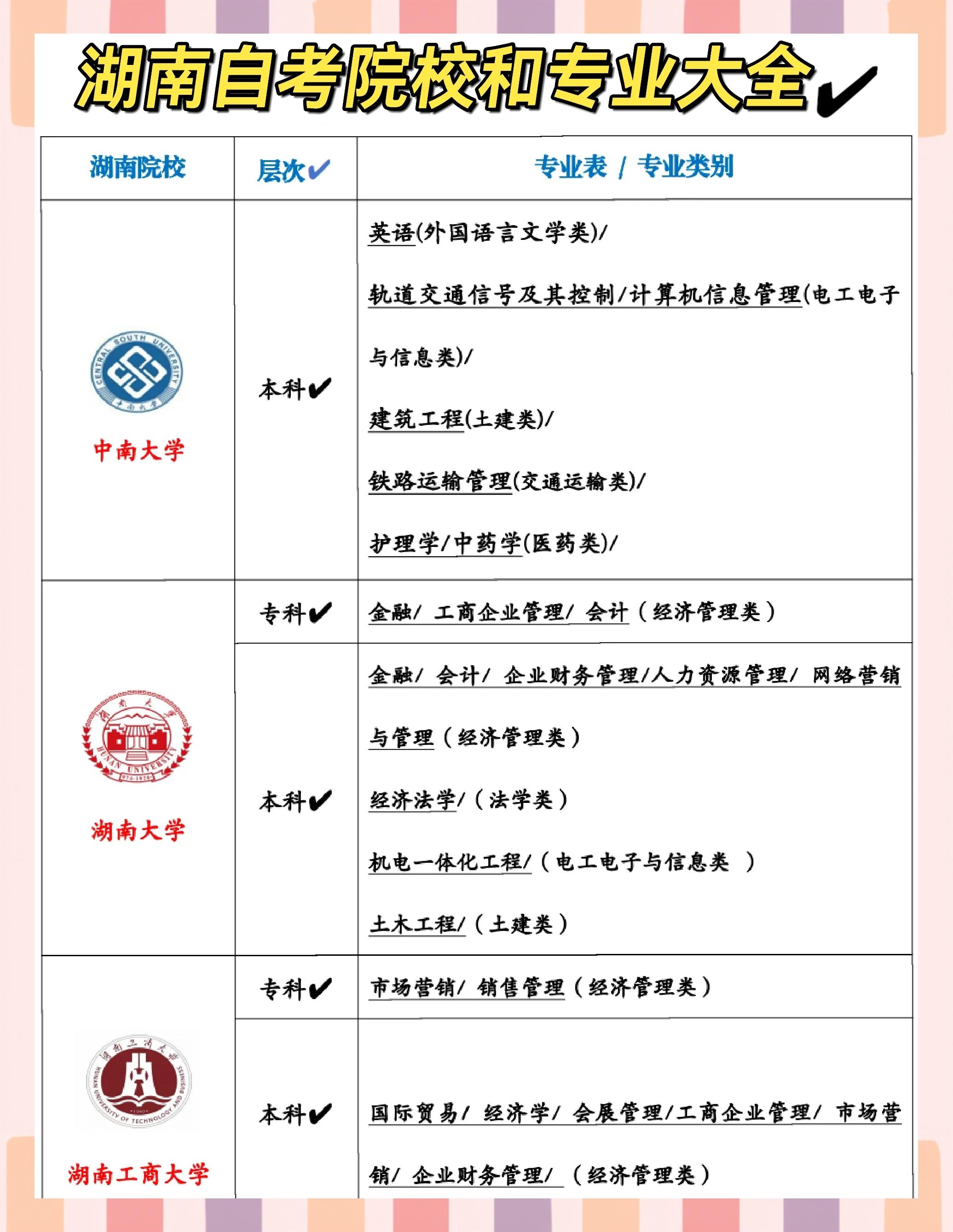 湖南大学毕业后就业情况(湖南大学毕业生去向)