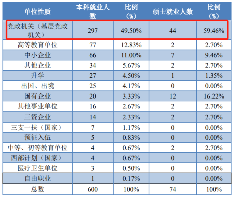 海军预警学院毕业后就业(海警学院出来有几级军官) 海军预警学院毕业后就业(海警学院出来有几级军官)