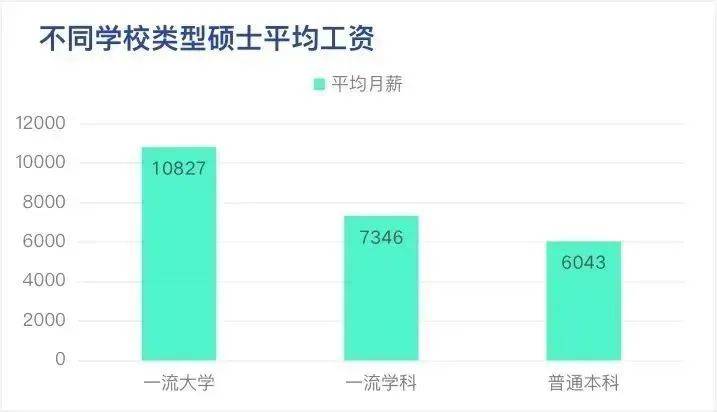 北京不同大学毕业后的薪资(北京高校毕业生薪资排名) 北京不同大学毕业后的薪资(北京高校毕业生薪资排名)