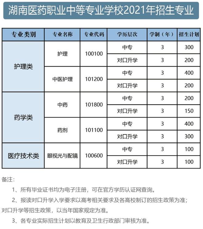 初中毕业后怎么上中医学院(初中毕业生在哪里学中医)