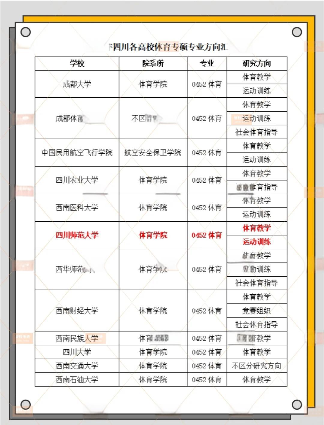 体育学院毕业后的就业方向(体育学院毕业后的就业方向有哪些)