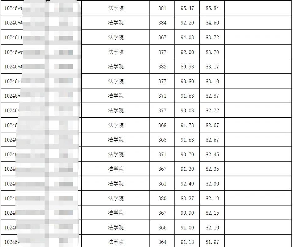 复旦法学学院毕业后(复旦法学学院毕业后能干什么)